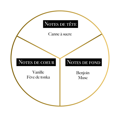 Révélation